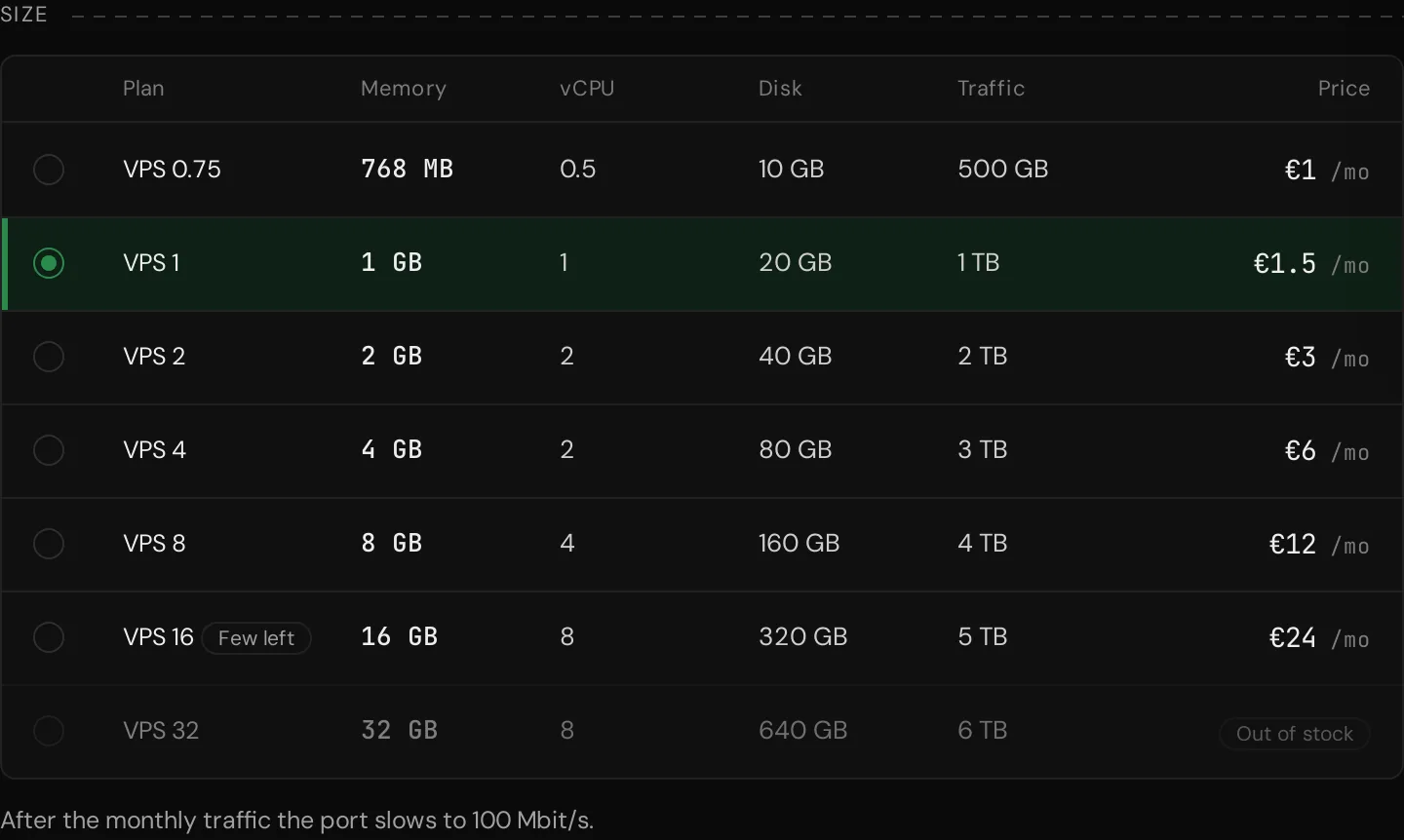 The Size step: the plans with memory, vCPU, disk, traffic and price