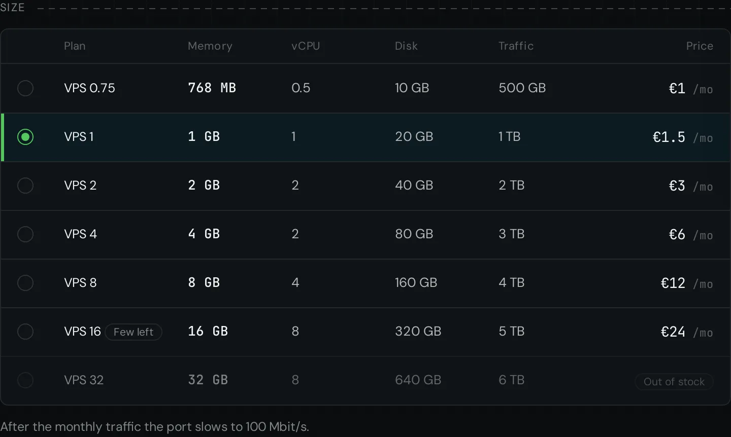 The Size step: the plans with memory, vCPU, disk, traffic and price