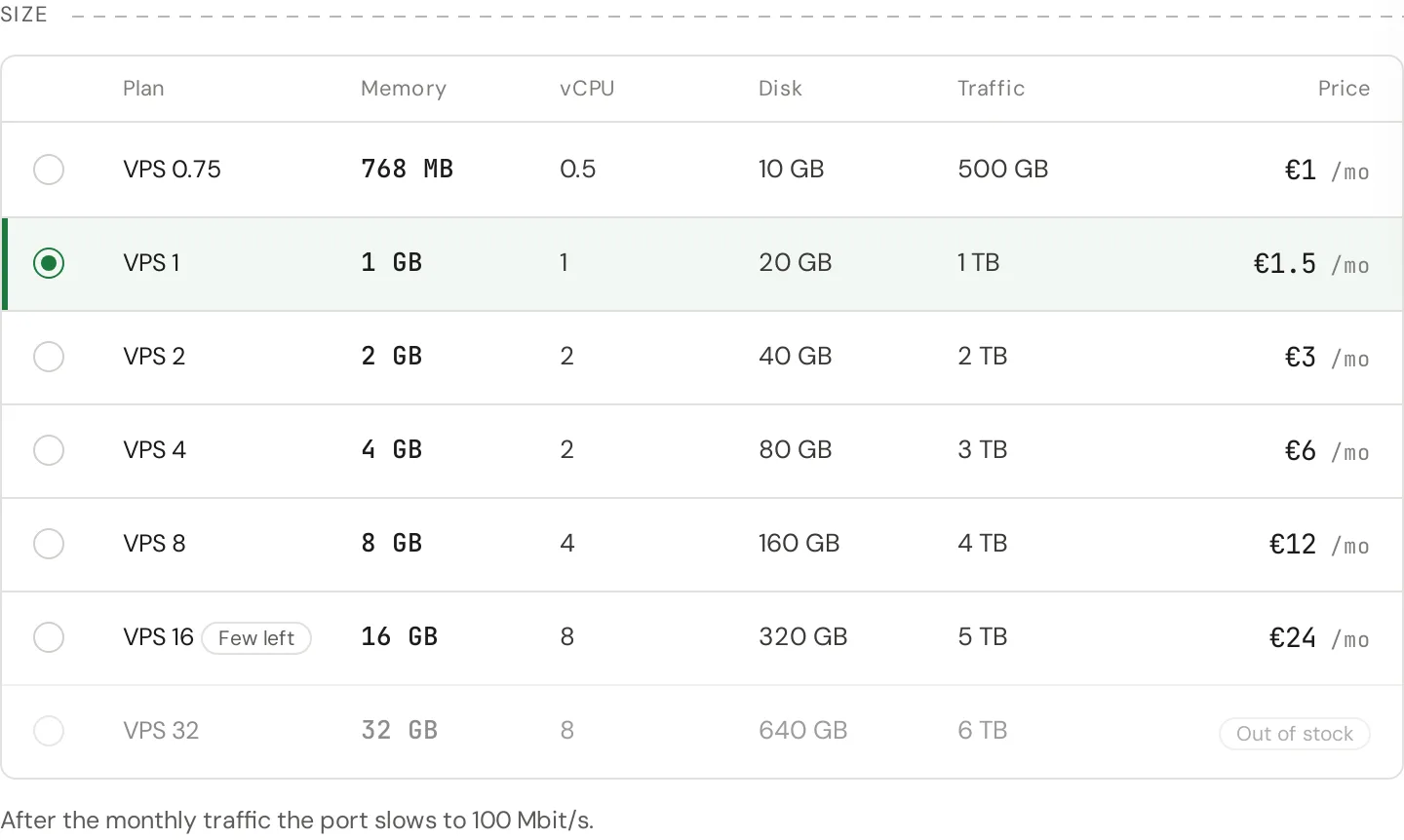 The Size step: the plans with memory, vCPU, disk, traffic and price